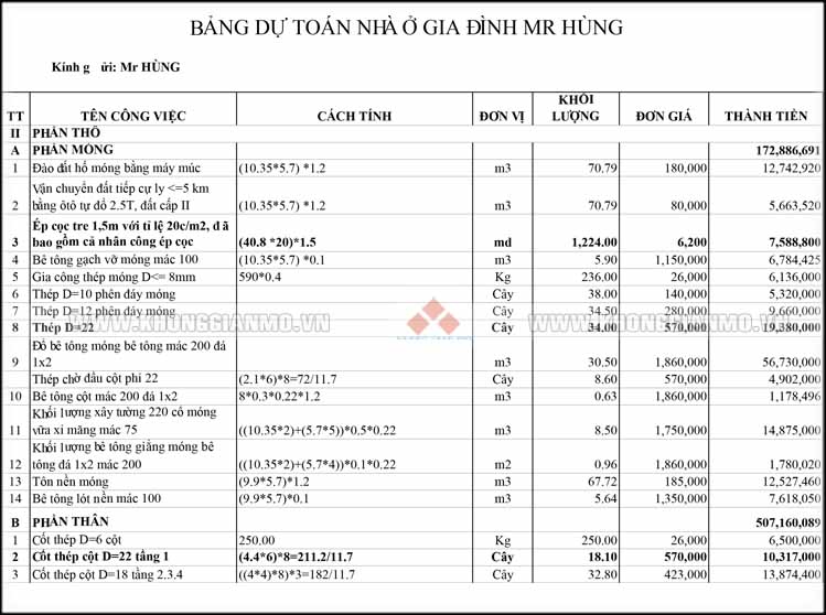 DỰ TOÁN XÂY DỰNG CHO NHÀ 5 TẦNG DIỆN TÍCH 50M2